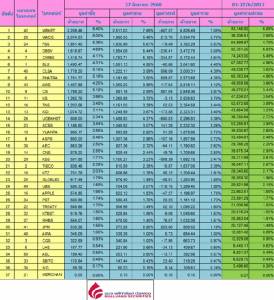 Broker ranking 27 Jun 2017