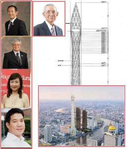 เปิดตัวเจ้าของโครงการ-ที่ตั้งสำนักงานใหญ่-ไทม์ไลน์ ก่อนมาเป็น “มูลนิธิหอชมเมืองกรุงเทพมหานคร”
