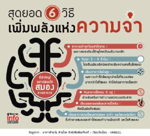 สุดยอด 6 วิธีเพิ่มพลังแห่งความจำ