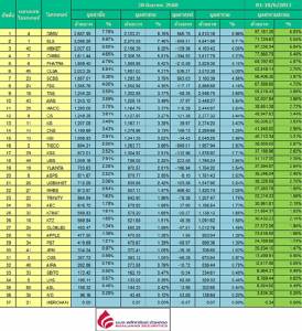 Broker ranking 28 Jun 2017