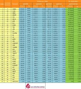 Broker ranking 29 Jun 2017