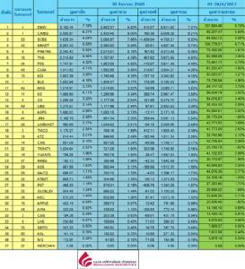 Broker ranking 30 Jun 2017
