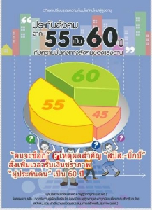 "คนจะช็อก": เหตุผลสำคัญ"สปส.-บิ๊กบี้" สั่งเพิ่มเวลารับเงินชราภาพ“ผู้ประกันตน”เป็น60ปี