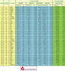 Broker ranking 3 July 2017