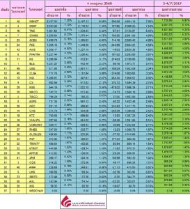 Broker ranking 4 Jul 2017