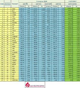 Broker ranking 5 Jul 2017