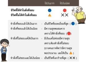 เคล็ดลับที่คุณก็เอาไปใช้ได้ เป็นเศรษฐีที่มีความสุข / ดร.สุวัฒน์ ทองธนากุล