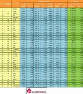 Broker ranking 6 Jul 2017