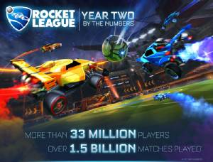 "Rocket League" ครบ 2 ปี ผู้เล่นแตะ 33 ล้าน