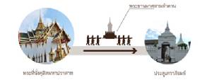 เส้นทางขบวน “พระบรมราชอิสริยยศ” ริ้วขบวนที่ 1 และ 2 พระราชพิธีถวายพระเพลิงพระบรมศพ