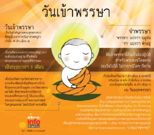 ความสำคัญของวันเข้าพรรษา
