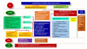 “สุวพันธุ์” สั่งจังหวัดตั้ง “ศูนย์ปรับเปลี่ยนพฤติกรรม” ผู้เสพยาเสพติด ตามมาตรฐาน สธ. ลดปัญหาถูกร้องละเมิดสิทธิ