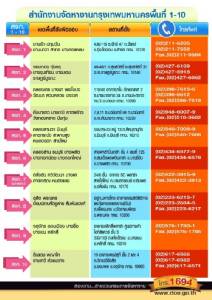 ใช้จัดหางาน กทม. 10 แห่ง เป็นศูนย์แจ้งการทำงานต่างด้าว