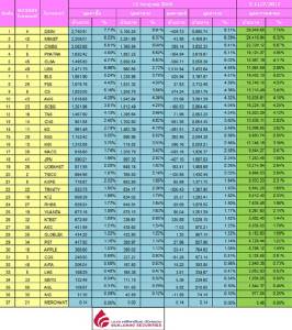Broker ranking 11 Jul 2017