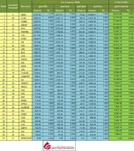 Broker ranking 12 Jul 2017