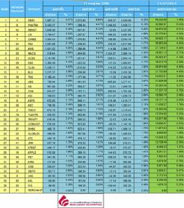 Broker ranking 14 Jul 2017