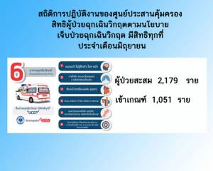 สิทธิยูเซป 3 เดือน ยังไร้ปัญหา ปชช.เข้าใจฉุกเฉินวิกฤตรักษาฟรีมากขึ้น