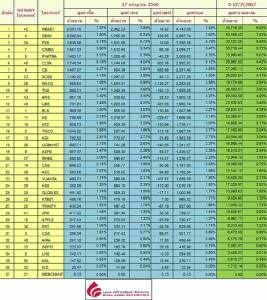 Broker ranking 17 Jul 2017