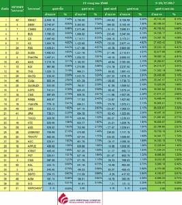 Broker ranking 19 Jul 2017