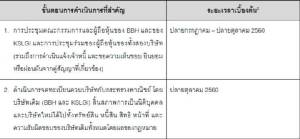 BCP ผนึก KSL ตั้ง บ. ทำธุรกิจเอทานอลเล็งดันเข้าตลาดปี61