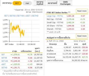 คาดช่วงบ่ายหุ้นไทยยังแกว่งในกรอบแคบ