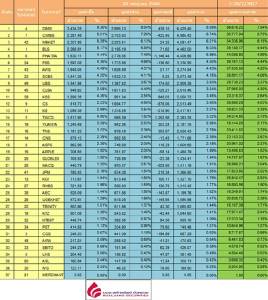 Broker ranking 20 Jul 2017