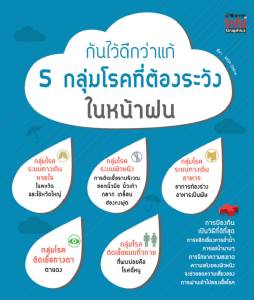 กันไว้ดีกว่าแก้.. 5 กลุ่มโรคที่ต้องระวัง ในหน้าฝน