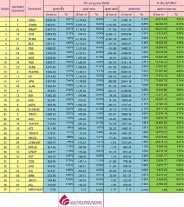 Broker ranking 25 Jul 2017