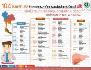 เช็กเลย 104 รพ.ตรวจไวรัสตับอักเสบฟรี 31 ก.ค.- 4 ส.ค.นี้