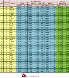 Broker ranking 27 Jul 2017