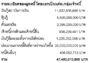EARTH ชี้แจงกรณีขอฟื้นฟูกิจการ ตามที่ตลาดหลักทรัพย์ฯ สอบถาม