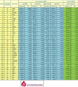 Broker ranking 31 Jul 2017