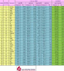 Broker ranking 1 Aug 2017