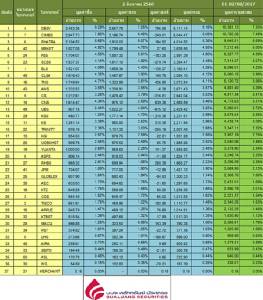 Broker ranking 2 Aug 2017