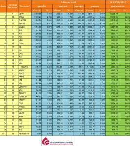 Broker ranking 3 Aug 2017