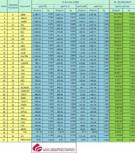 Broker ranking 9 Aug 2017