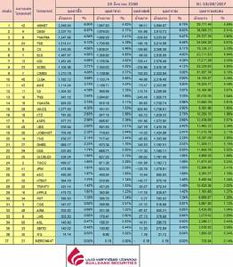 Broker ranking 10 Aug 2017