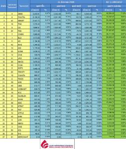 Broker ranking 11 Aug 2017