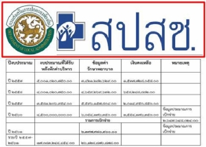 ข้อเท็จจริง“ท้องถิ่น”ค้างหนี้ สปสช.เท่าไร ?