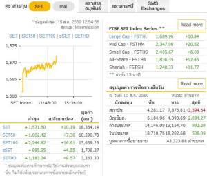 ปัจจัยภายนอกยังกดดันดัชนีหุ้นไทยช่วงบ่ายทรงตัว