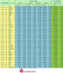 Broker ranking 16 Aug 2017