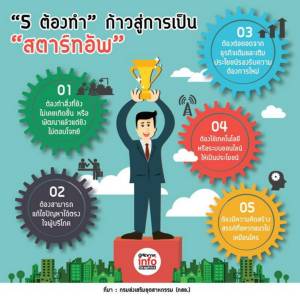 “5 ต้องทำ” ก้าวสู่การเป็น “สตาร์ทอัพ”