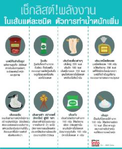 เช็กลิสต์! พลังงานในเส้นแต่ละชนิด ตัวการทำน้ำหนักเพิ่ม