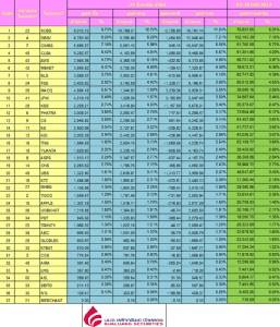 Broker ranking 29 Aug 2017