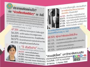ดุสิตโพลขออย่าเลือกปฏิบัติคดีดัง สนใจข่าว “ปู” ที่สุด ชี้ได้บทเรียนทำผิดต้องรับโทษ