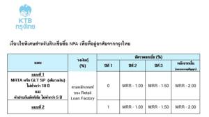 แบงก์กรุงไทย จัดประมูลทรัพย์ NPA สุดยอดทำเลส่งท้ายปี 60