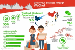 เทนเซ็นต์ (ประเทศไทย) แนะนำ “WeChat Official Account”  แพลตฟอร์มเพื่อธุรกิจ รุกตลาดจีน