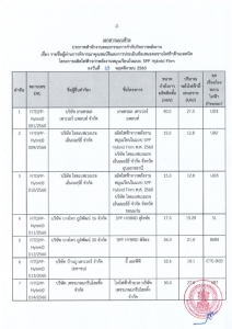 กกพ.เคาะ 42 ราย “SPP Hybrid Firm” ผ่านเทคนิครอชิงดำราคา 14 ธ.ค.