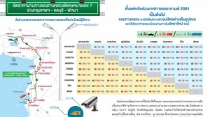 เก็บเงินมอเตอร์เวย์ “ชลบุรี-พัทยา” เม.ย. 61 ดันรายได้กองทุนฯ แตะ 19 ล้าน/วัน
