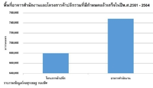 ทุนจีนเคลื่อนทัพรุกอสังหาฯ ไทย คาดปี 61 เม็ดเงินลงทุนกว่า 2 หมื่นล้าน